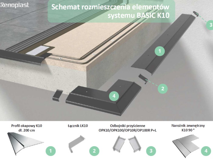 Odbojnik przyścienny do profili K10 Renoplast