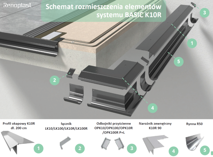 Łącznik do profili K10R Renoplast