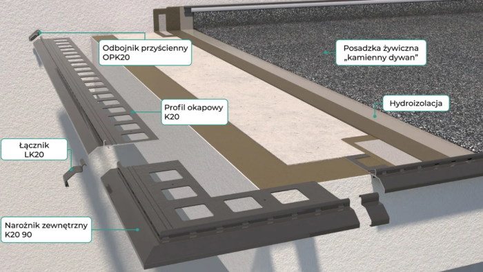 Odbojnik przyścienny do K20 Renoplast