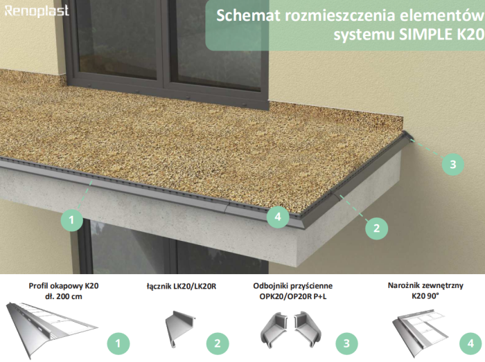 Odbojnik przyścienny do K20 Renoplast