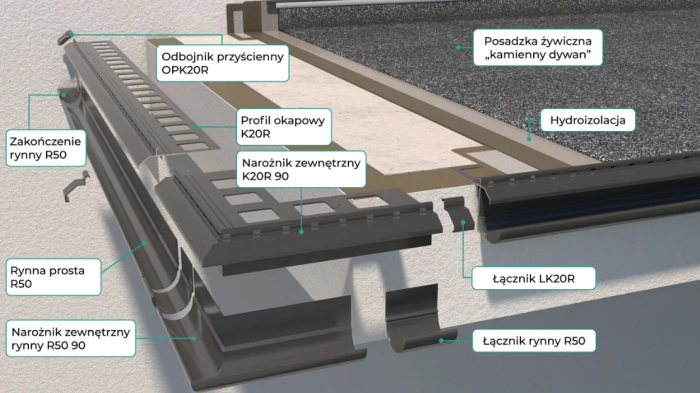 Łącznik do profili K20R Renoplast