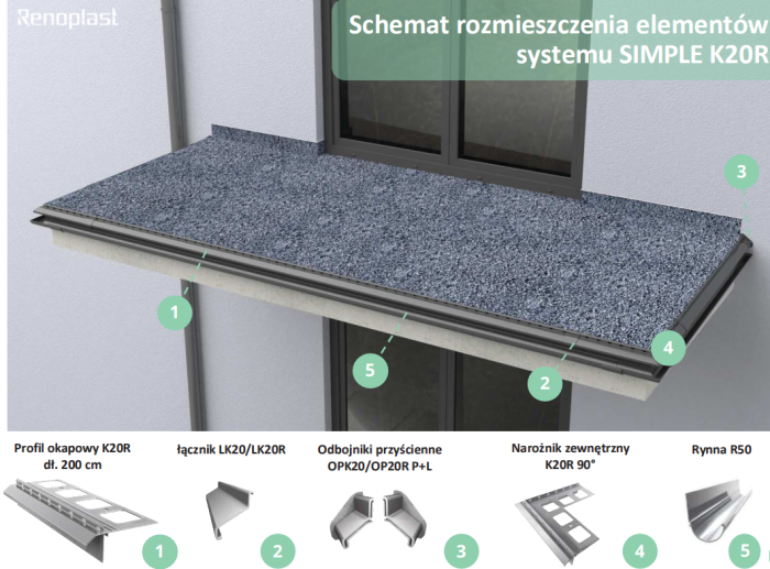 Łącznik do profili K20R Renoplast