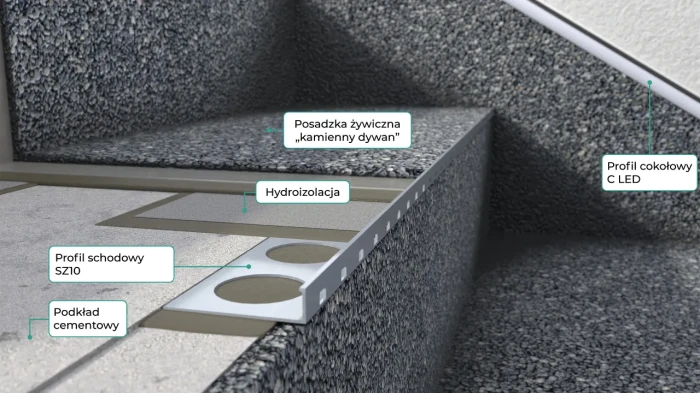 Profil schodowy SZ10 Renoplast