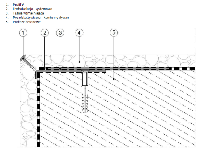 Profil schodowy V Renoplast