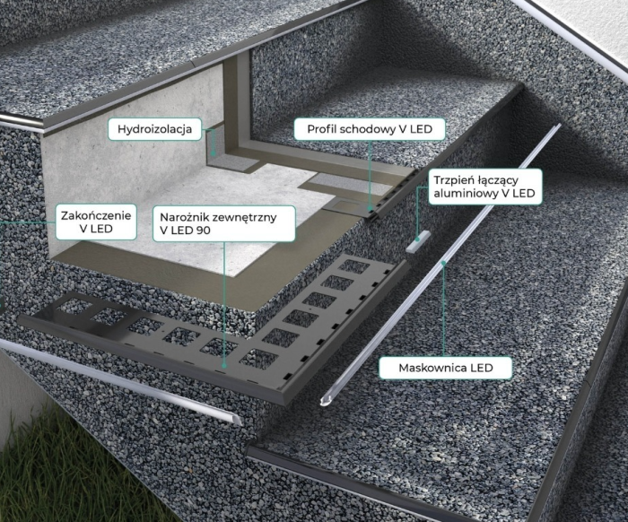 Profil schodowy V LED Renoplast