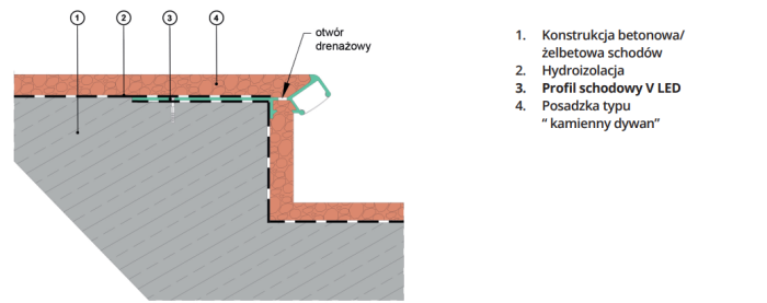 Profil schodowy V LED Renoplast