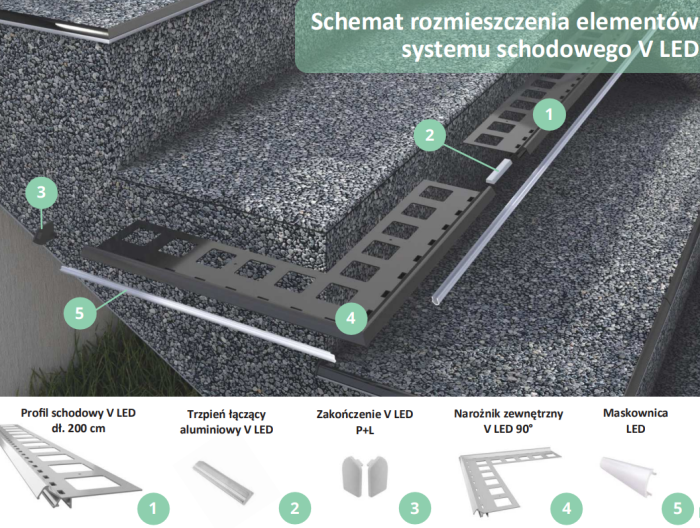 Zakończenie do profili V LED