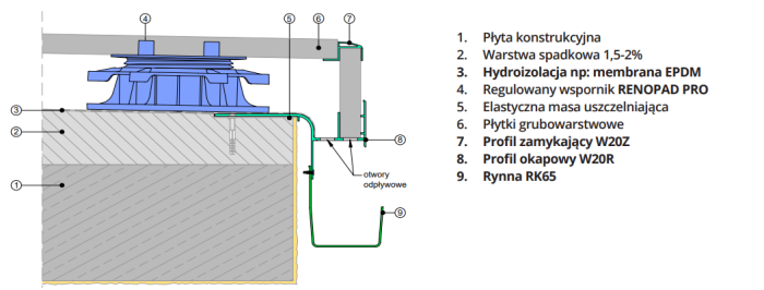 System rynnowy RK65 Renoplast