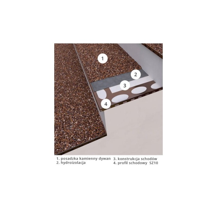 Profil schodowy do żywicy cienkowarstwowej SZ10 Renoplast